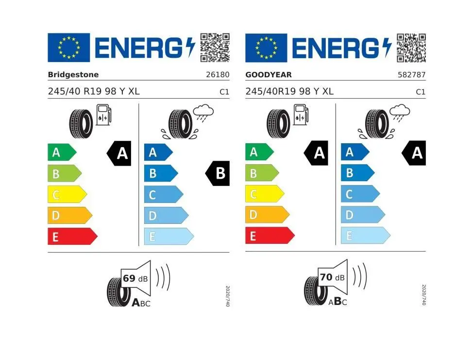 Audi A5 Avant quattro 7STR 2,0TDI / 150kW