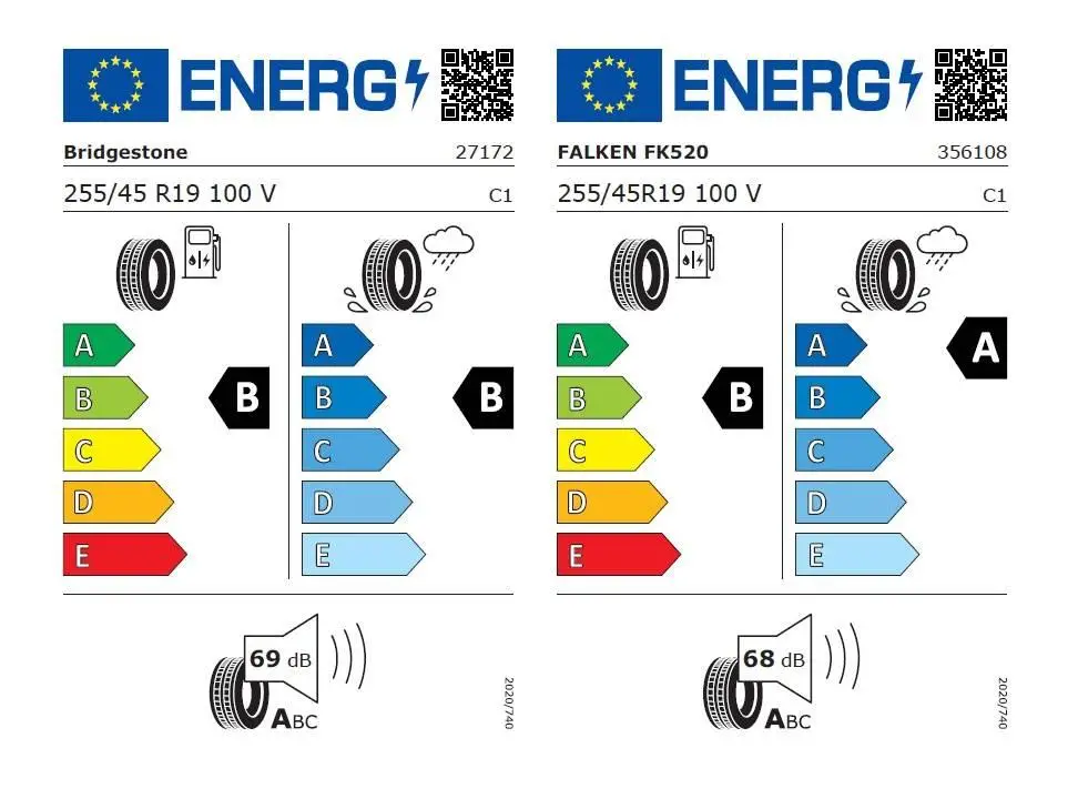 Audi Q3 Sportback 7STT 2.0TFSI / 150kW
