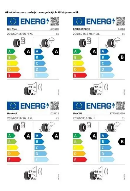 Volkswagen Caddy Cargo 6G 1,5TSI / 85kW