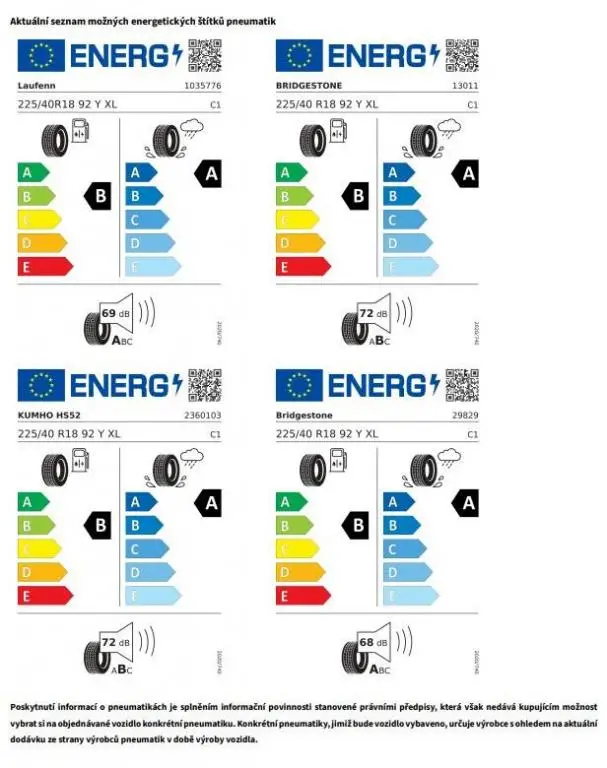 Volkswagen Golf People 6G 1,5TSI / 110kW