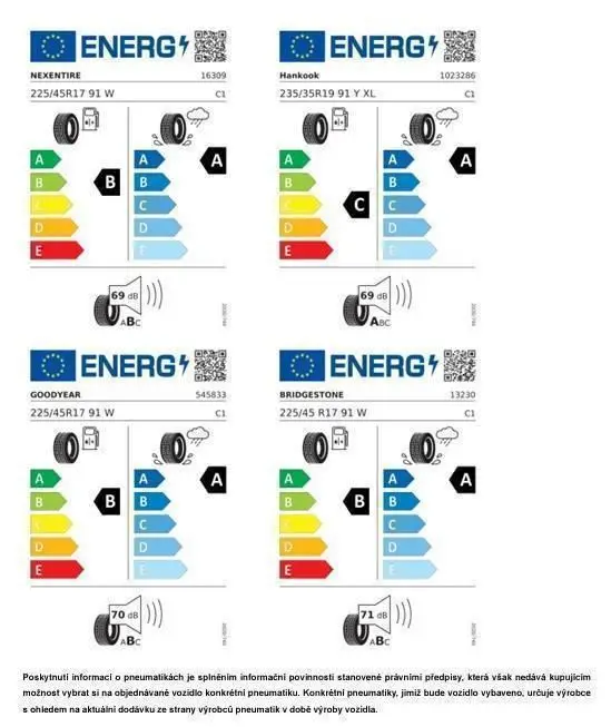 Volkswagen Golf People 7DSG 1,5eTSi / 85kW