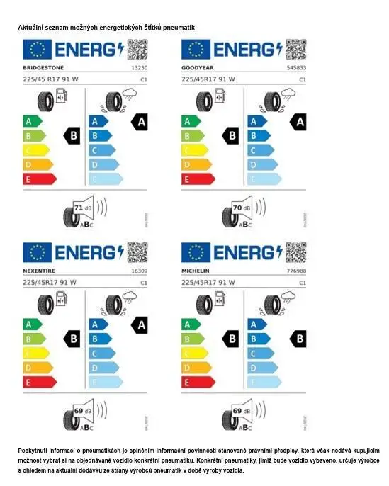 Volkswagen Golf Variant People 7DSG 1,5eTSI / 110kW