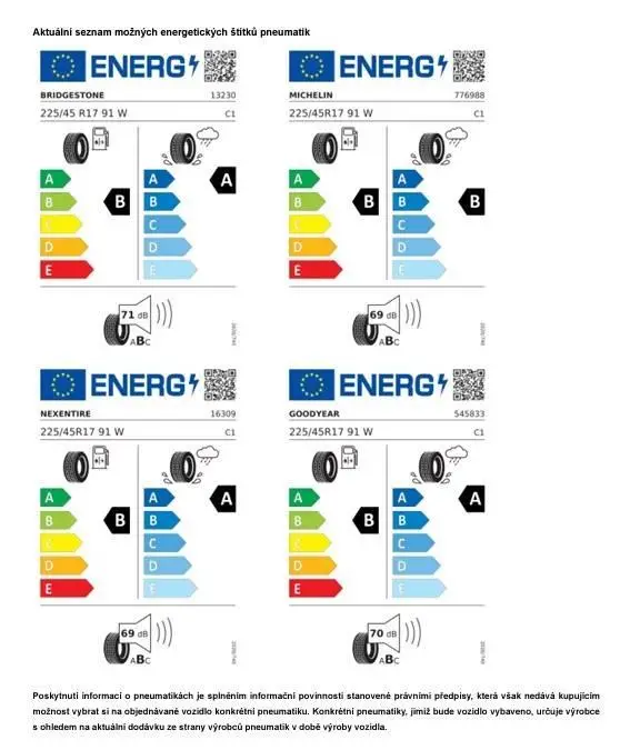 Volkswagen Golf Variant People 7DSG 1,5eTSI / 110kW