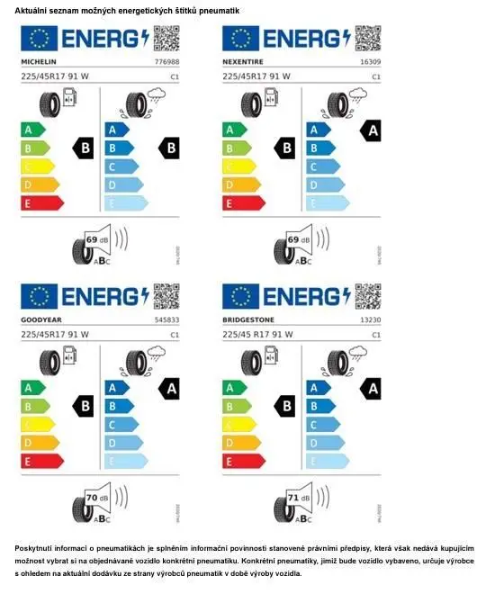Volkswagen Golf Variant People 7DSG 1,5eTSI / 110kW