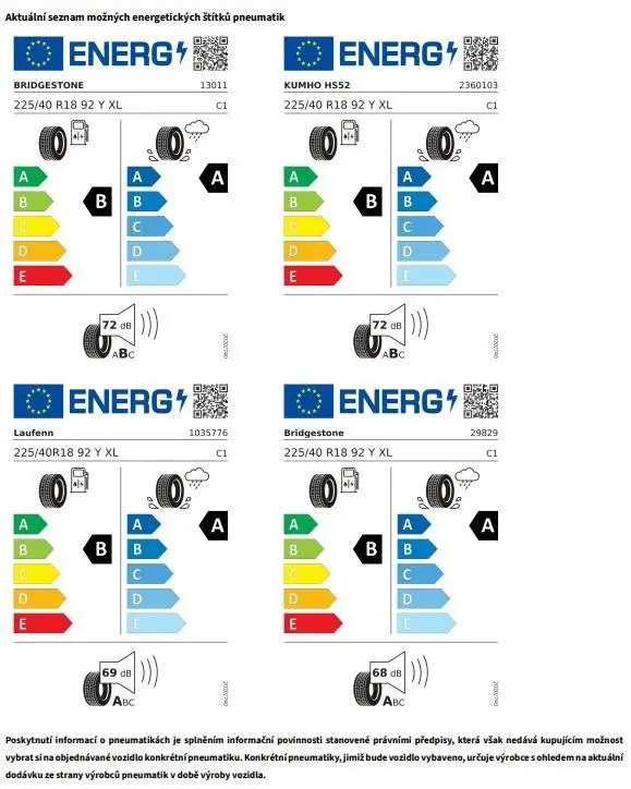 Volkswagen Golf Variant R-Line People 7DSG mHEV 1,5eTSI / 110kW