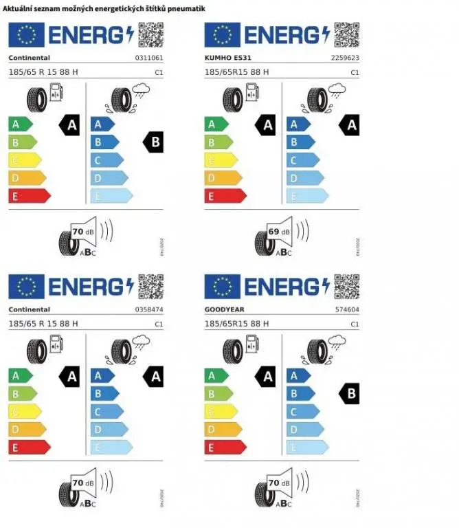 Volkswagen Polo People 7DSG 1,0TSI / 70kW