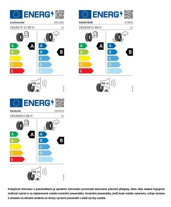 Volkswagen Polo People 7DSG 1,0TSI / 70kW
