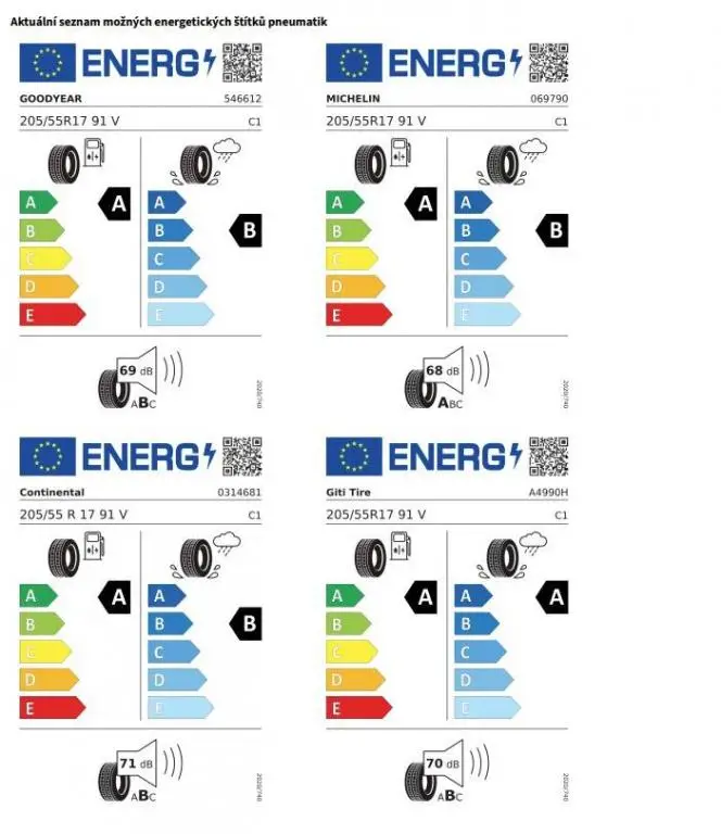 Volkswagen T-Cross Friends 7DSG 1,0TSI / 85kW