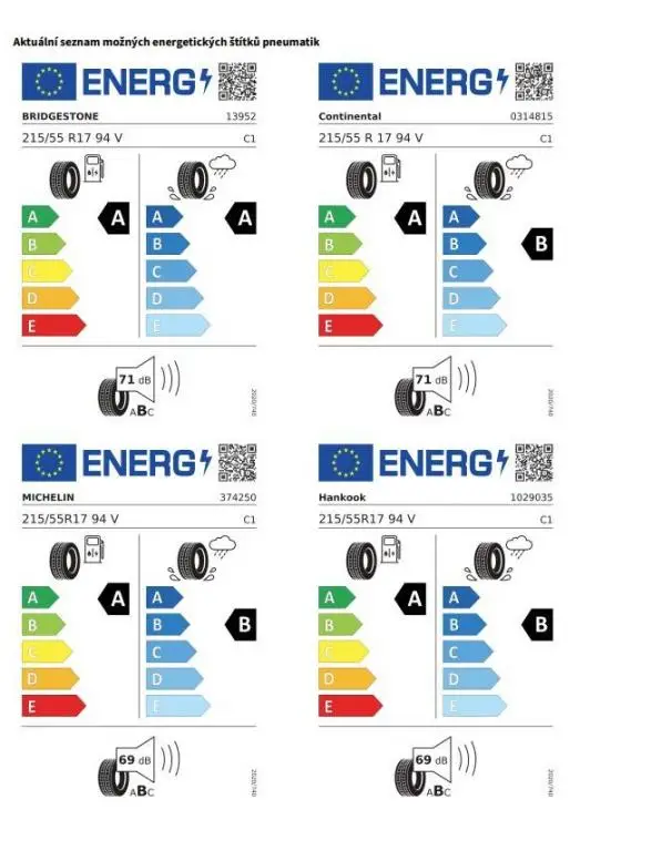 Volkswagen T-Roc Friends 7DSG 1,5TSI / 110kW