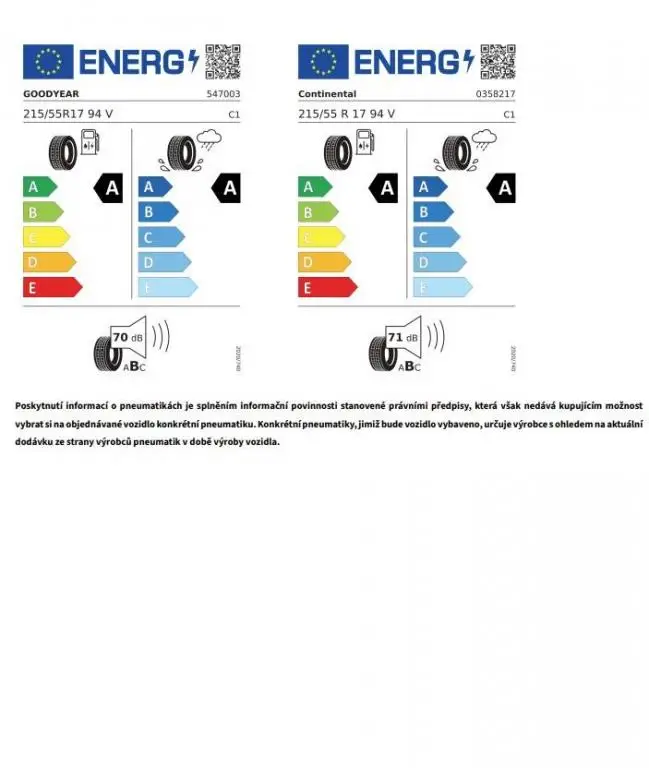Volkswagen T-Roc Friends 7DSG 1,5TSI / 110kW