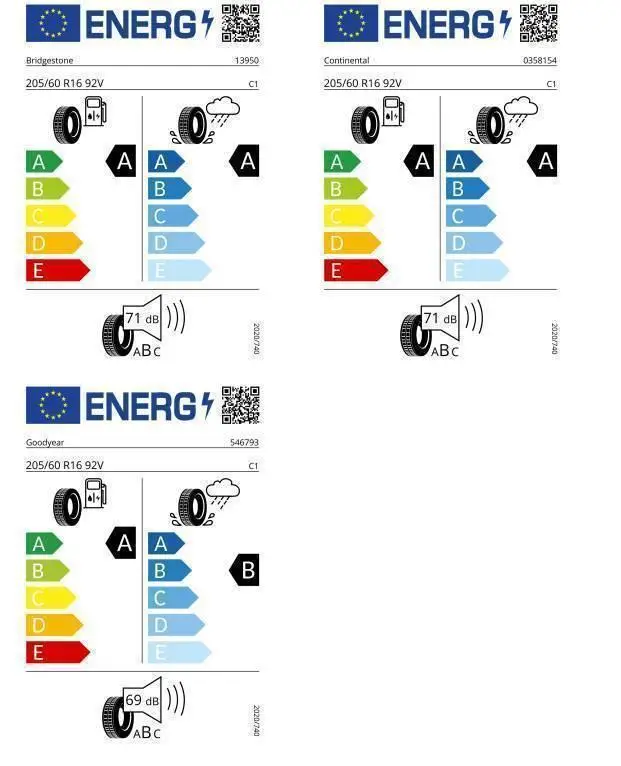 Volkswagen Taigo People 5G 1,0TSI / 70kW