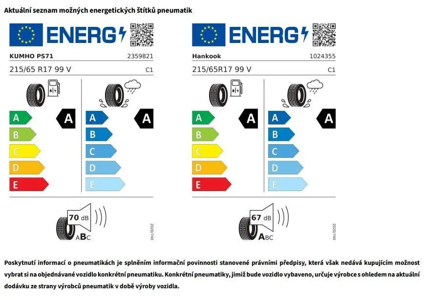Volkswagen Tiguan People 7DSG 1,5eTSI / 110kW