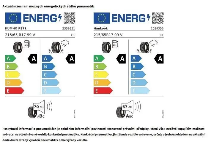 Volkswagen Tiguan People 7DSG 1,5eTSI / 110kW