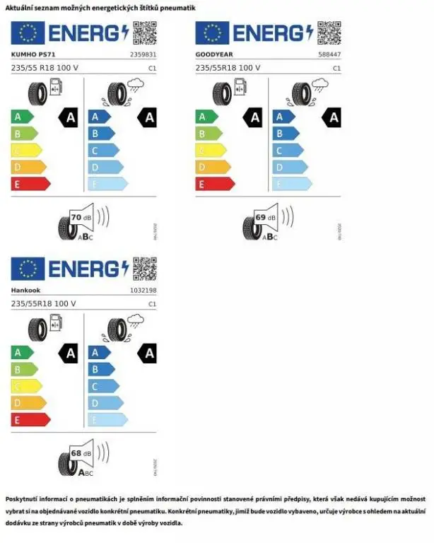 Volkswagen Tiguan People 7DSG 1,5eTSI / 110kW