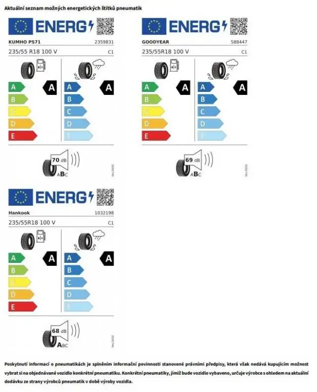 Volkswagen Tiguan People 7DSG 1,5eTSI / 110kW
