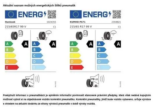 Volkswagen Tiguan People 7DSG 1,5eTSI / 110kW
