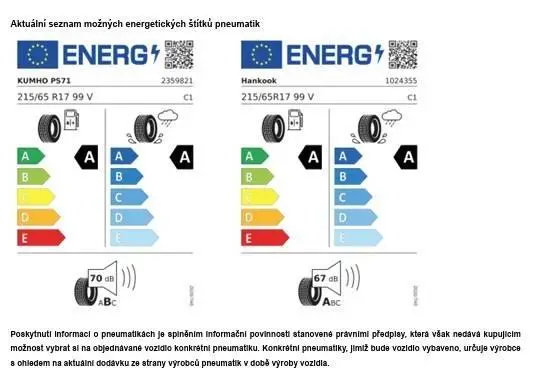 Volkswagen Tiguan People 7DSG 1,5eTSI / 110kW
