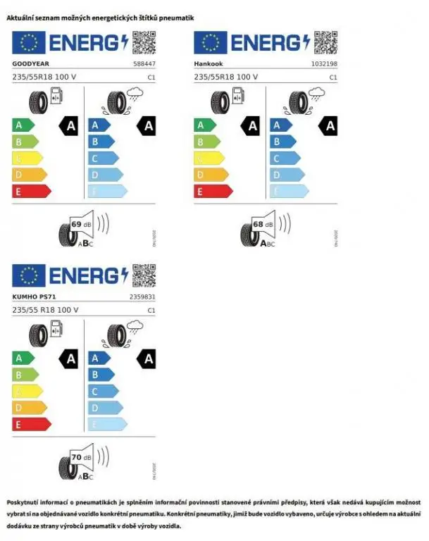 Volkswagen Tiguan People 7DSG mHEV 1,5eTSI / 96kW