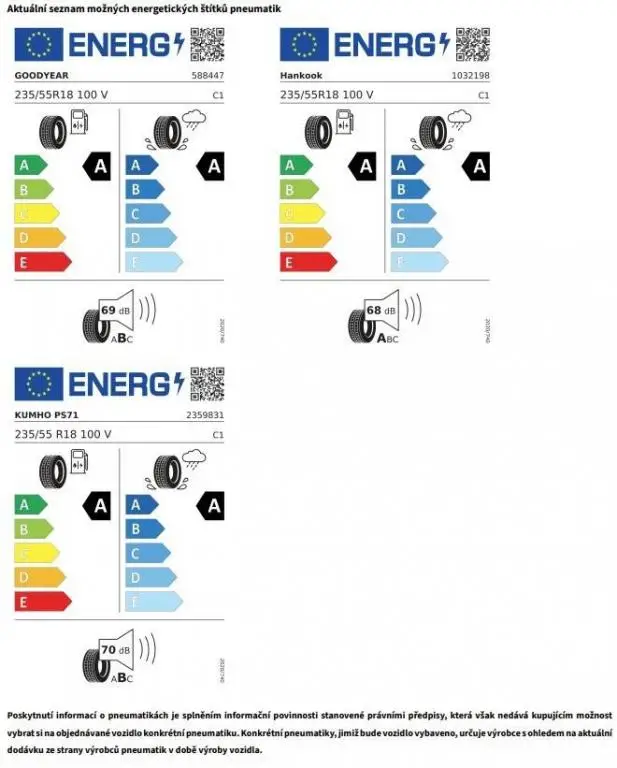 Volkswagen Tiguan People 7DSG mHEV 1,5eTSI / 96kW